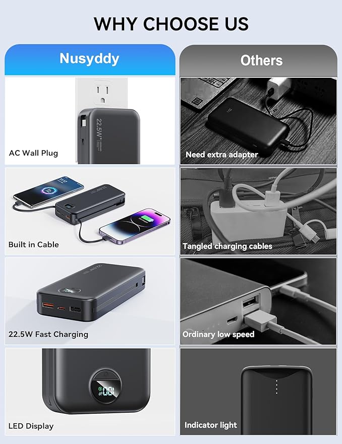 Portable Charger, 20000mAh 22.5W Fast Charging Power Bank with Built-in Cables & Wall Plug, USB C External Battery Pack with LED Display, Travel Essentials Phone Charger for iPhone iPad Samsung Black