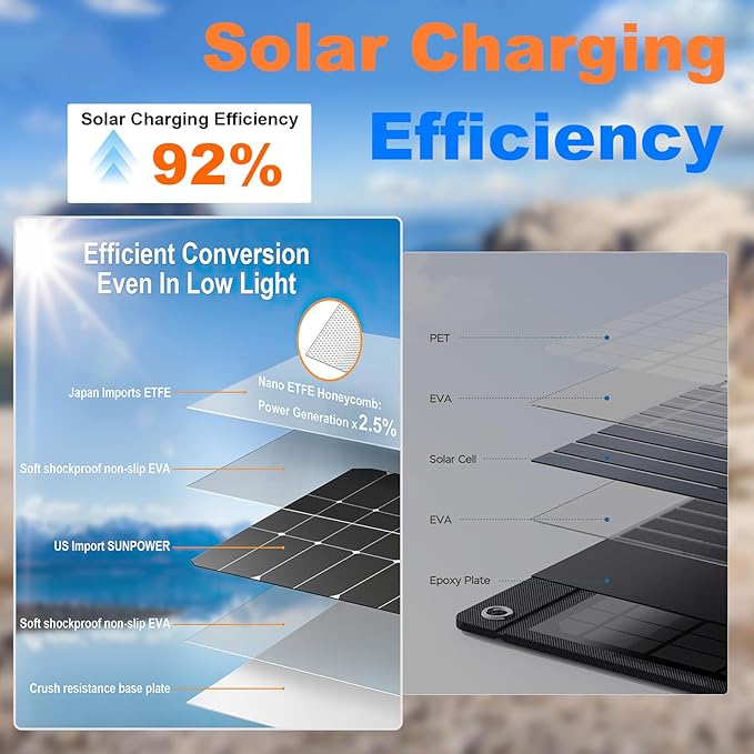 Solar Power Bank 20,000mAh, Portable Phone Charger, 4 Cables Outdoor Waterproof External Backup Power Charger with USB-C for Cell Phones, Solar Battery Pack with Dual Flashlight for Camping