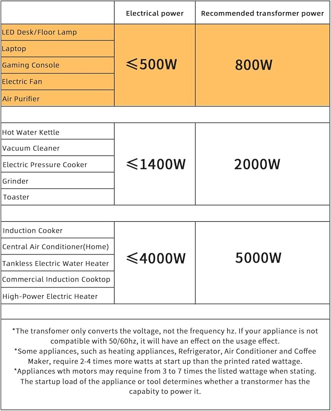 LVYUAN Voltage Converter Transformer 800 Watt Step Up/Down Convert from 110V-120V to 220V-240Vt and from 220V-240V to 110V-120V with 2 US outlets, 2 Universal outlets, Resettable Circuit Breaker