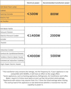 LVYUAN Voltage Converter Transformer 800 Watt Step Up/Down Convert from 110V-120V to 220V-240Vt and from 220V-240V to 110V-120V with 2 US outlets, 2 Universal outlets, Resettable Circuit Breaker