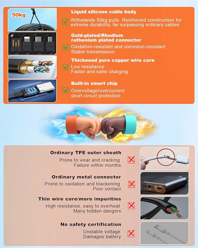 Solar Charger Power Bank 49800mAh with 4 Built-in Cables & 4 Foldable Panels, 22.5W Fast Portable Phone Charger, External Battery Pack with USB-C in/Output & Flashlight for Outdoor Camping