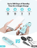 TECKNET Rechargeable Personal Safety Alarm for Women, 2-Pack 130dB Personal Alarm with SOS Strobe Light, Low Battery Notice, Keychain Alarms Loud Siren for Girls Kids Elderly