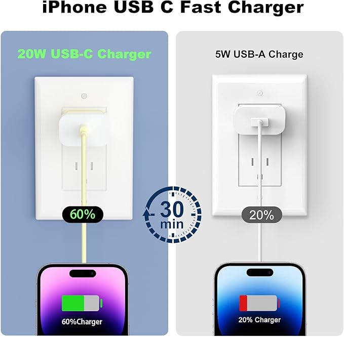 GREPHONE iPhone Charger Fast Charging,20W PD USB C Wall Charger 4 Pack with 6FT Fast Charging Cable - Fast Charger for iPhone 14/14 Pro Max/13/13 Pro/12/12 Pro/11/11 Pro/XS, iPad(Yellow)
