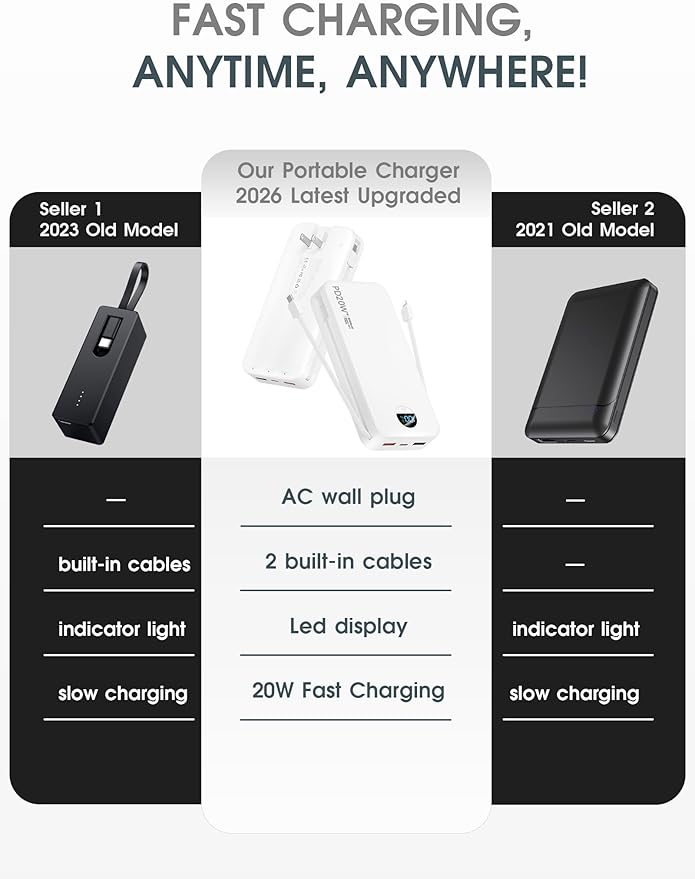 Portable Charger, 20000mAh PD20W USB C Power Bank Fast Charging with Built-in Cables & Wall Plug, External Battery Pack with LED Display, Travel Essentials Battery Bank for iPhone iPad Samsung White
