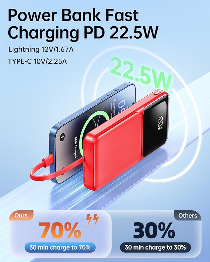 RONEGN Portable Charger with Built in Cable -20000mAh Fast Charging Power Bank USB C Slim 22.5W LED Display Battery Pack 5 Outputs & 3 Inputs for Travel Essentials iPhone Samsung Phones Red