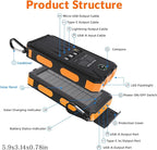 Solar Power Bank 20,000mAh, Portable Phone Charger, 4 Cables Outdoor Waterproof External Backup Power Charger with USB-C for Cell Phones, Solar Battery Pack with Dual Flashlight for Camping