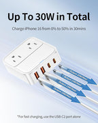USB C Charger Block 30W,Slim Flat USB Wall Charger Plug with 2 Outlet Ports,Multi USB C Charging Power Adapter for Home Travel Office School