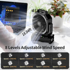 Socool Camping Fan with Light, 20000mAh Rechargeable Battery Fan with Remote, 112Hrs & 8 Speeds, Digital Display, Timer, Auto Oscillation, 270° Pivot & Hook for Outdoor Tent, Hurricane, Power Outage