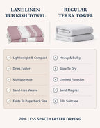 LANE LINEN Turkish Beach Towels, 2 Pack Extra Large Beach Towel, Pre-Washed for Soft Feel, Oversized Sand Free Quick-Dry Pool Towel, Beach Towels for Adults, 39"x71" - Wistful Mauve