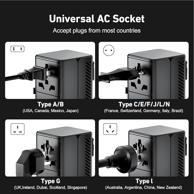 65W GaN+ Universal Travel Adapter | Five-Port USB-C PD3.0 USB-A QC3.0 AC Outlet, International Plug Charger for Laptop iPhone iPad, US UK EU AUS 200+ Countries