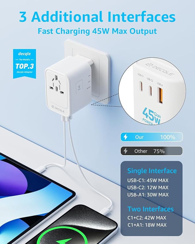 Universal Travel Adapter, International Travel Plug Adapter with 2 USB-C(GaN 45W) ＆ 1 USB-A Ports, All in One Portable Adaptor, for USA, UK, EU, AU ＆ 224+ Countries (White) US