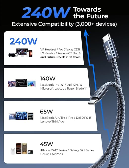 LISEN 240W Short USB C Cable, USB C to USB C Cable for iPhone 17 16 15 Pro Max iPad MacBook Pro Samsung S25, 1.6FT/2 Pack/Midnight