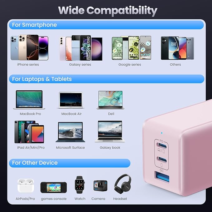 128W USB C Wall Charger,GaN III 3-Port Fast Charging Station,PD QC Foldable Charger Block Portable 65W Laptop Adapter for MacBook Pro/Air,iPad Pro,Galaxy S23,Dell XPS 13,iPhone 17/16/Pro etc