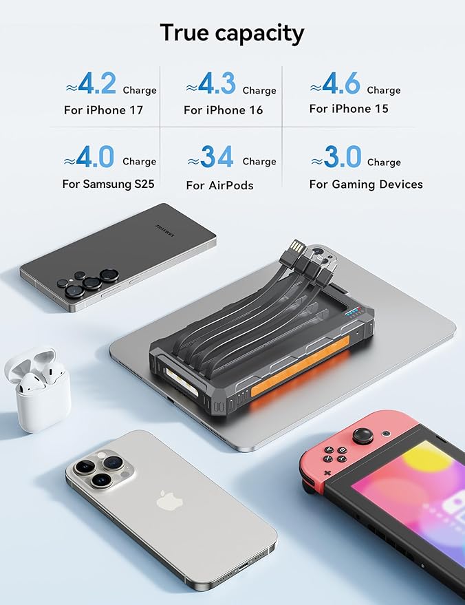 Solar-Charger-Power-Bank - 20000mah Solar Powered Battery Charger Cell Phone,20W Fast Charging Built in Cables,Camping Essentials Portable External Battery Pack Compatible with Multiple Devices