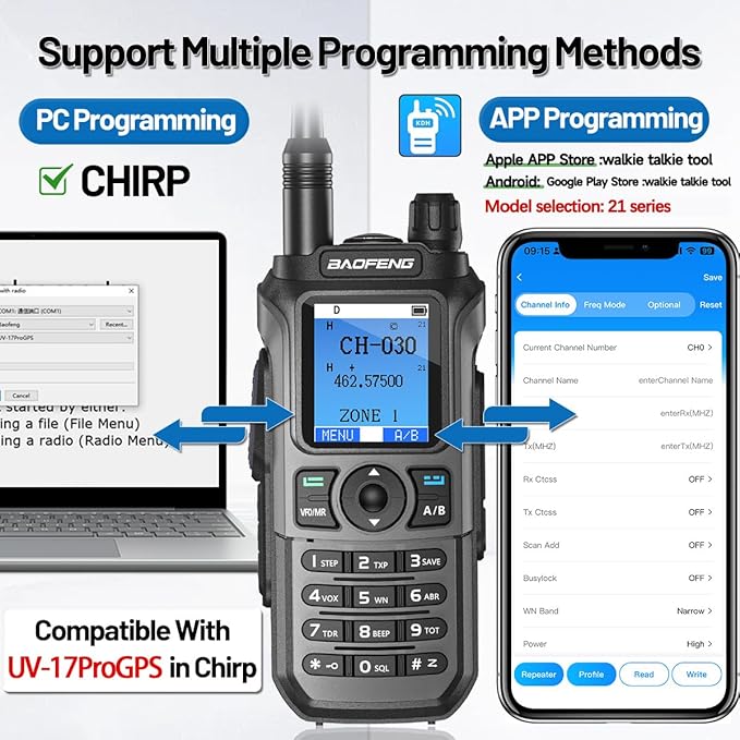 BAOFENG GMRS Handheld Radio Ham Radio Long Range GM21 Rechargeable Walkie Talkies,NOAA Weather Receiver GM-15 PRO 999 Channels Two Way Radio with USB-C Charger for Survival Gear Hunting,2 Pack