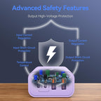 USB C Wall Fast Charger Block, 40W 4-Port Type C Charger Fast Charging Blocks PD Power Charger Adapter+QC 3.0 USB Multiport Charger Brick for Phone 17/16/15/14/13/12 Pro Max, Pad, Galaxy S25-Lavender