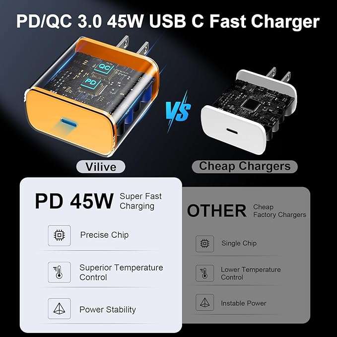 45W USB C Super Fast Charger Type C Charger Fast Charging Android Phone Charger Block with 10FT Type C Charging Cable for Samsung Galaxy S26 Ultra/S26/S26+/S25/S25 Ultra/S25+/S24 Ultra/S23 Ultra/S22