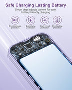 Portable Charger, 10000mAh PD20W USB C Fast Charging Power Bank with Built-in Cables and AC Wall Plug, Smart LED Display Travel Essentials Battery Pack Compatible with iPhone, iPad, Samsung etc Purple