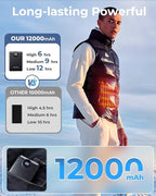 12000mAh Heated Vest Battery Pack, 5V 2A Power Bank for Heated Vest, Chair, Jacket, Blanket with LED Display, Rechargeable 5V Battery Pack for Loowoko, for KOVNLO, for WUEAOA, for TIDEWE(No 7.4V)