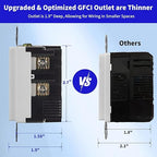 20 Amp Self-Test GFCI Outlet Combination with USB Type A and Type-C, Tamper Resistant Thinner Duplex Outlet, in-Wall, USB Charger for Smartphones, Tablets and Smart Home Appliance, White