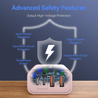 USB C Wall Fast Charger Block, 40W 4-Port Type C Chargers Fast Charging Blocks PD Power Charger Adapter+QC 3.0 USB Multiport Charger Brick for Phone 17/16/15/14/13/12 Pro Max, i-Pad, Galaxy S25-2Pack