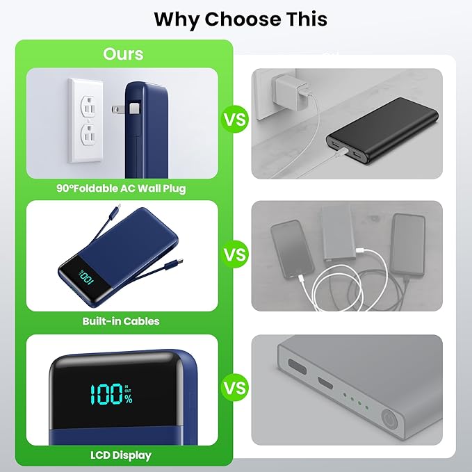 Portable Charger with Built-in AC Plug and Cables,13800mAh All in One USB C Fast Charging Power Bank,Travel Essentials Portable Phone Charger Battery Pack for iPhone 17/16/14,Galaxy,Android-Dark Blue