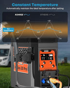 Kohree Helios 20 Pro, Portable Water Heater, 20,000 BTU 4000mAh Rechargeable Battery, Shower Pump, Propane Water Heater for Outdoor Camping Cleaning