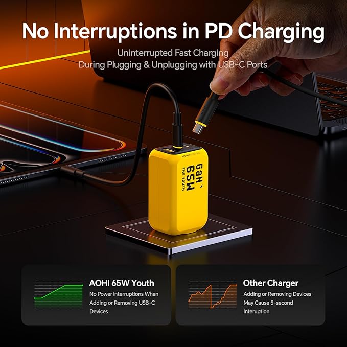 AOHI Youth 65W GaN+ USB C Charger Block, 3-Port PPS Type C Compact Foldable Laptop Fast Wall Charger for MacBook Pro/Air, iPad Pro, iPhone 17/16 Pro Max, Galaxy S24, Pixel, Steam Deck and More, Yellow