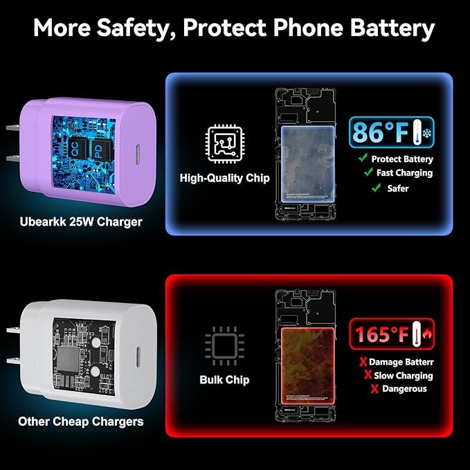 USB C Android Charger Fast Charging Cord, Super Fast Phone Chargers 6.6FT C to C Type Cable with 25W USBC Wall Block for Samsung Galaxy S26 S25 S24 Ultra Plus/S23/S22/S21/S20/Note 20/10, Purple