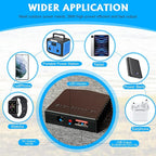 36W Portable Solar Panel with USB-A QC3.0 18W Charging for Phone,Ipad,Power Bank,Camping,IPX4 Waterproof Foldable Solar Panel, Solar Charger DC Output for 12v Battery, Small Power Station
