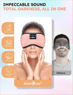 MUSICOZY Sleep Headphones Bluetooth 5.4 Headband Sleeping Eye Mask for Mom Women Men Wireless Music Earbuds Earphones for Side Sleepers Built-in HD Speakers Cool Gadgets Unique Gifts