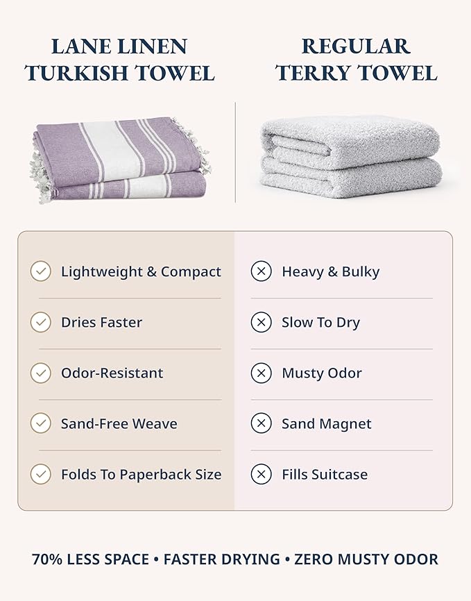 LANE LINEN Beach Towels 4 Pack Oversized - Turkish Towel Set, Pre-Washed Oversized Beach Towel, Quick Dry Beach Towels for Travel, Large Pool Towels, 39"x71" - Day Break