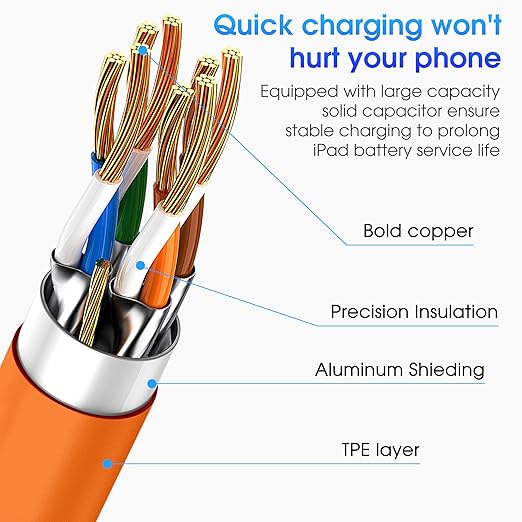 FEEL2NICE for iPhone 17 Pro Max Orange USB C to USB C Cable, 3-Pack 6FT 60W Fast Charging Type-C to Type-C Cords Compatible with iPhone 17/16 Pro/Pro Max, iPad Pro/Air, MacBook Air/Pro, iPhone 17 Air