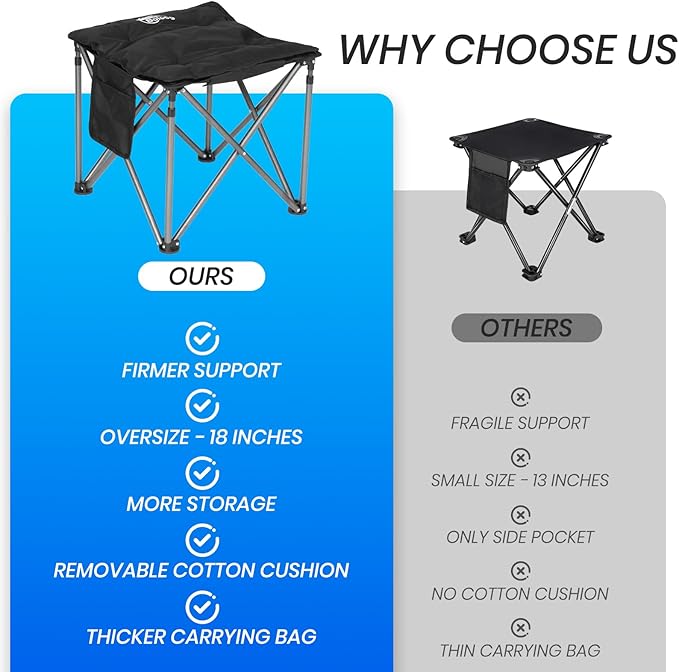 Bolosy 2 Pack Camping Stool with Removable Padded Folding Outdoor Stool Camping Stool Padded Oversized Ottoman Camping Chair Foot Rest Camp Stool Folding Stools