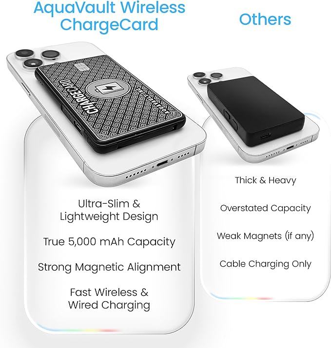 AquaVault Chargecard Magsafe Portable Charger 5000mAh 20W Fast Charge - Magnetic Power Bank, Ultra-Slim Battery Pack Compatible with iPhone 12-17 Series & Android (Black)