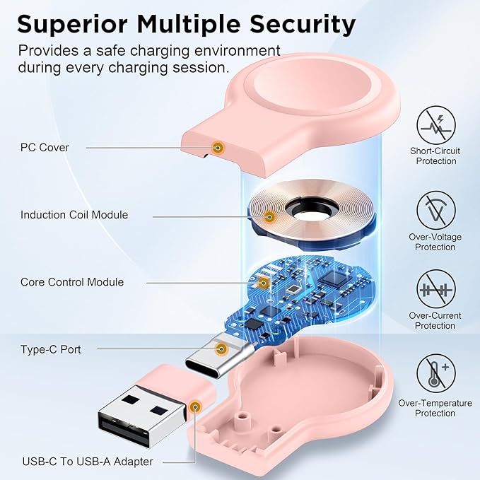 2025 Upgrade for Apple Watch Charger,Magnetic Portable USB C & USB A Fast Wireless Charging Travel iWatch Charger for iWatch Ultra2/Ultra/SE2/SE Series 10/9/8/7/6/5/4/3/2/1