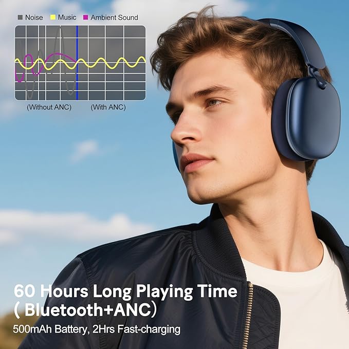 C6 Active Noise Cancelling Headphones, Wireless Over Ear Bluetooth Headphones, 60H Playtime, Lightweight Folding Deep Bass Comfort Fit Ear Cups Headset with Mic for iPad/Travel/PC/Home Blue