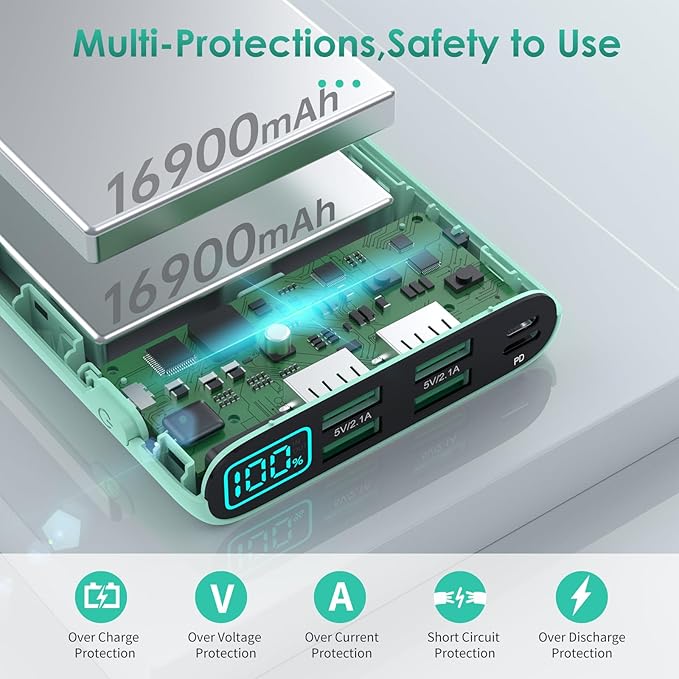 Portable Charger 38800mAh,LCD Display Power Bank,5 USB Outputs Battery Pack Backup, USB-C 3A in&out Travel Essential Portable Phone Charger For iPhone 17/16/15/14/13 Pro,Android Samsung Galaxy-Green