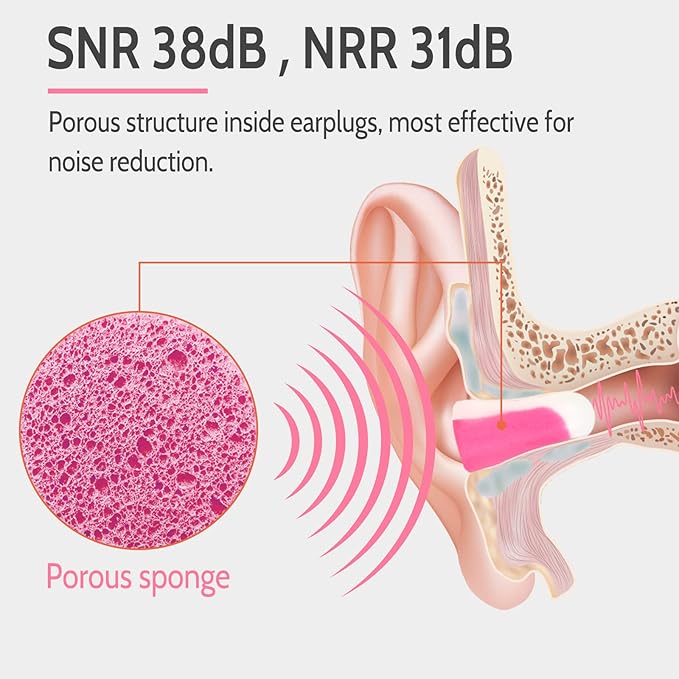 LYSIAN Ultra Soft Foam Sleep Earplugs, 38dB SNR Noise Reduction Ear Plugs for Sleeping, Mowing, Shooting-60 Pairs,Double Color Pink/White
