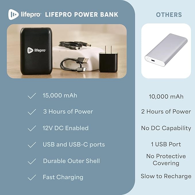 LifePro Portable Powerbank for AllevaRed, AllevaRed Pro, and BioRecover - 15,000mAh Battery Pack with USB 3.0 and 12V DC Output for Wellness Devices