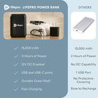 LifePro Portable Powerbank for AllevaRed, AllevaRed Pro, and BioRecover - 15,000mAh Battery Pack with USB 3.0 and 12V DC Output for Wellness Devices