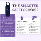 HOOTIE Personal Safety Alarm Keychain, 130dB Personal Alarm for Women Men and Kids, Pull Pin Emergency Panic Alarm with Strobe Light, Portable Self Defence Alarm for Campus Travel and Running - Navy