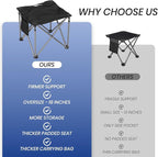 Bolosy Camping Stool Oversized Camping Foot Stool Ottoman 450 lbs Heavy Duty Camp Stool Padded Camping Chair Foot Rest Foldable Footrest