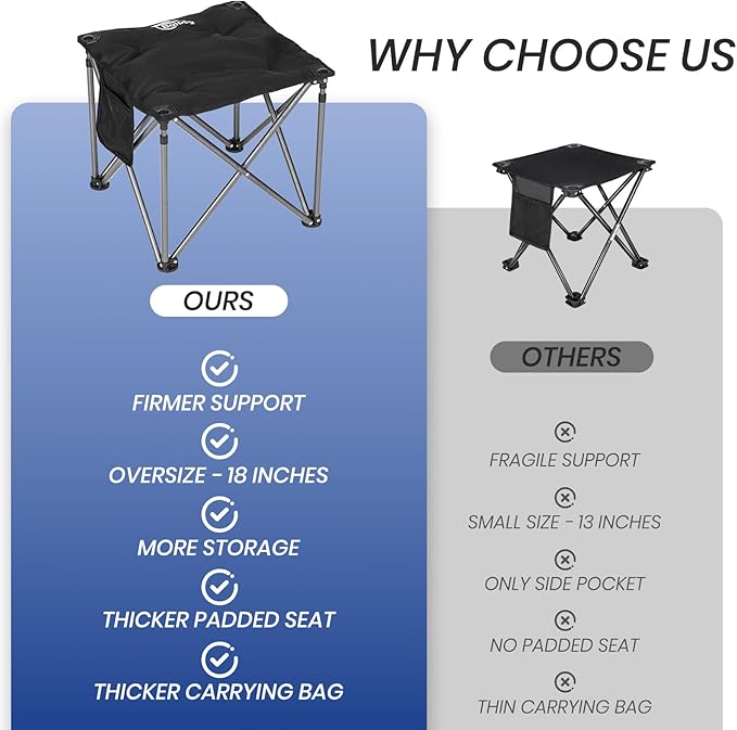 Bolosy 2 Pack Camping Stool Oversized Camping Foot Stool Ottoman Padded Camping Chair Foot Rest 450 lbs Heavy Duty Camp Stool Foldable Footrest
