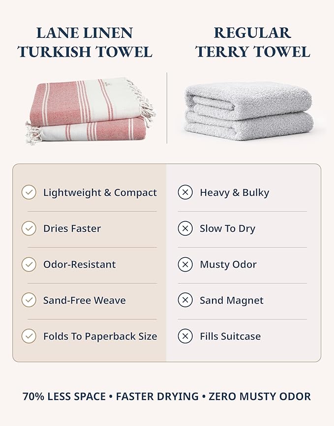LANE LINEN Turkish Beach Towel 2 Pack, Oversized Beach Towel 39"x71", Lightweight Beach Essentials for Women, Large Pool Towel, Absorbent & Quick Dry, Sand Free Beach Towel - Hibiscus