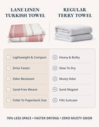 LANE LINEN Turkish Beach Towel 2 Pack, Oversized Beach Towel 39"x71", Lightweight Beach Essentials for Women, Large Pool Towel, Absorbent & Quick Dry, Sand Free Beach Towel - Hibiscus