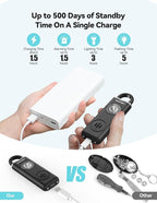 TECKNET Rechargeable Personal Safety Alarm for Women, 2-Pack 130dB Personal Alarm with SOS Strobe Light, Low Battery Notice, Keychain Alarms Loud Siren for Girls Kids Elderly