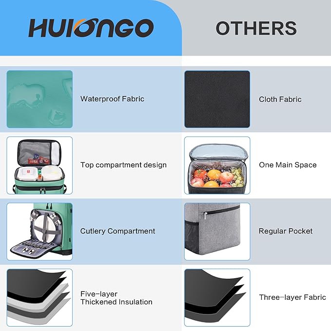 Hulongo Large Waterproof Insulated Cooler Backpack for Men & Women, Leak Proof Cooler Backpack for Camping, Beach, Fishing, Picnic, Travel, Outdoor, 30L, 48Cans