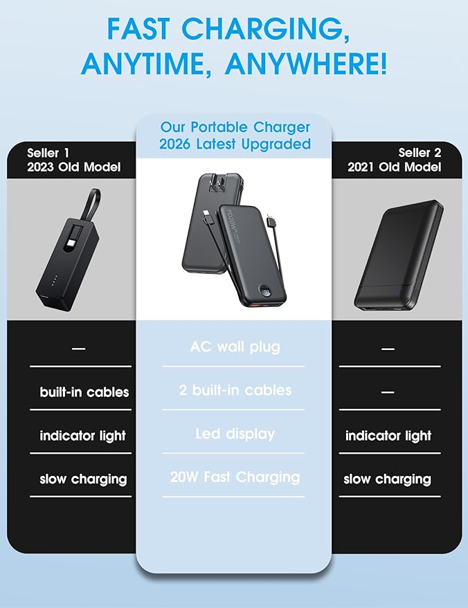 Portable Charger, 10000mAh PD20W Fast Charging Power Bank with Built-in Cables & Wall Plug, External Battery Pack with LED Display, Travel Essentials Battery Bank for iPhone, iPad, Samsung Matte Black