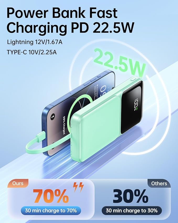 Portable Charger with Built in Cable - 20000mAh Fast Charging Power Bank USB C Slim 22.5W LED Display Battery Pack 5 Outputs & 3 Inputs for Travel Essentials iPhone Samsung Android Phones Tablets Cyan